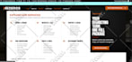 fix wordpress broken layout sticky header footer menu and CSS issue