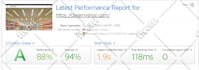 optimize shopify store for sales and conversions