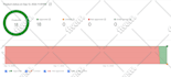 fix google merchant center suspension and misrepresentation