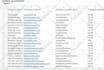 do b2b lead generation and targeted email list building
