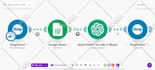 build n8n ai automation workflows make com automation social media auto posting