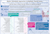 make your graphical abstracts stand out