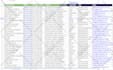do b2b lead generation and data entry