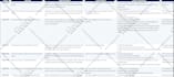 do web and mobile application QA testing and report bugs