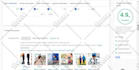 do alibaba bulk product listings, product posting on alibaba
