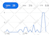 setup, optimize and manage your google ads adwords PPC campaigns