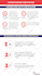 create professional infographic design in 12 hours