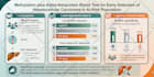 design scientific covers and graphical abstracts