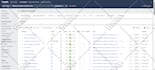 give semrush or ahrefs report data for your SEO competitors analysis