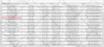do data entry typing work in excel spreadsheet