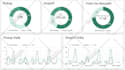 create looker studio , google data studio dashboard and report