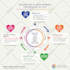 turn complex ideas into clear, modern infographic designs