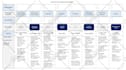 design flow chart, org chart, process in visio,lucidchart