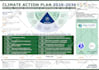 do illustrated graphic design, flow chart, infographic design