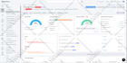 fix search console, semrush, ahrefs, or moz, technical SEO errors to rank higher