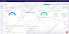 fix semrush SEO errors, trusted by 2000 clients, semrush pro