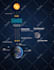 create stunning outer space illustrations