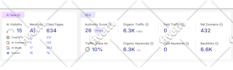 do keyword research, on page, off page and monthly SEO service also GEO and aeo