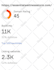 increase domain rating ahref dr 70 plus with white hat seo