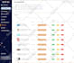 complete manage your ebay dropshipping store and automation