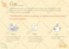 design or edit icons, buttons, symbols