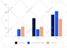 do flowchart, pie chart, flow process, infographic design