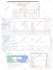 setup reddit pixel, twitter pixel with gtm in 2 hours