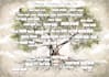 design personalized genealogy family tree poster