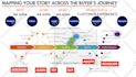 create engaging mind maps, flowcharts, and visual boards in miro or mural