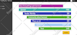 do mobile app development for ios app development and android app development