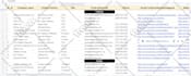 b2b lead generation  email research, data entry, web research