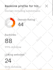 increase ai visibility score to rank website in chatgpt gemini with aeo GEO SEO