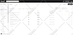 set up klaviyo email marketing automated flows for stores