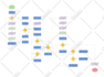 write pseudocode and draw a flowchart for you
