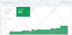 do wordpress and shopify SEO optimization