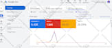 setup youtube ads, demand gen campaign, google ads conversion tracking with GTM