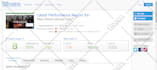 high converting wordpress website design and redesign