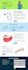 build landing page using unbounce, squarespace or wordpress