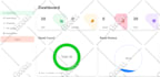 develop professional web apps using reactjs, nextjs, nodejs