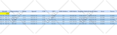 run amazon PPC campaigns to lower acos and boost roas