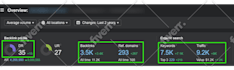 increase domain rating ahrefs DR through high authority SEO backlinks