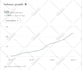 linkedin outreaching and prospecting, b2b lead generation organically and manual