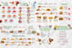 design professional menu digital or board