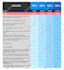 design creative pricing table and comparison chart