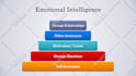 do a powerpoint business infographic design