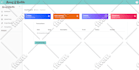 develop websites in PHP oop pdo, mysql, laravel vue, ajax