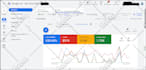 setup and optimize google PPC ads campaigns for website
