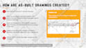write and design a scorm compliant elearning course in articulate storyline