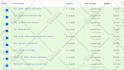 do facebook ads campaign, instagram advertising, meta ad manager