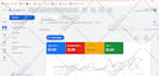 setup and fix google adwords, search ads PPC campaign